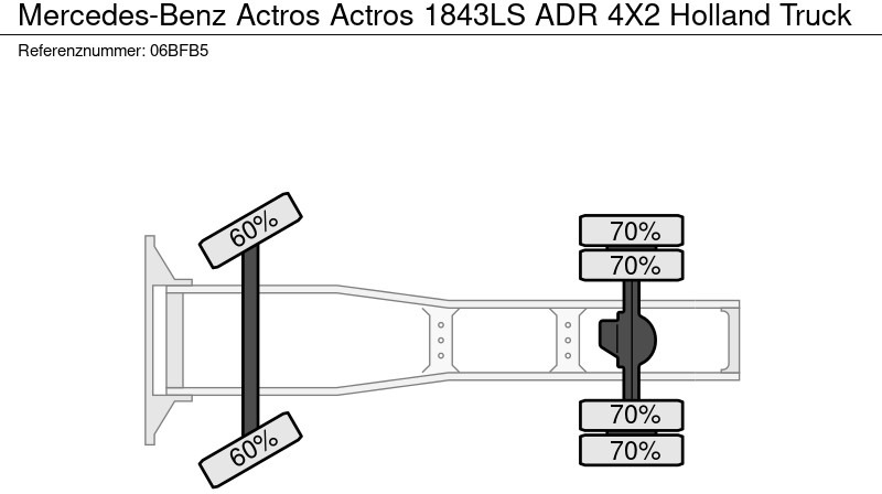 شاحنة جرار Mercedes-Benz Actros Actros 1843LS ADR 4X2 Holland Truck: صور 19