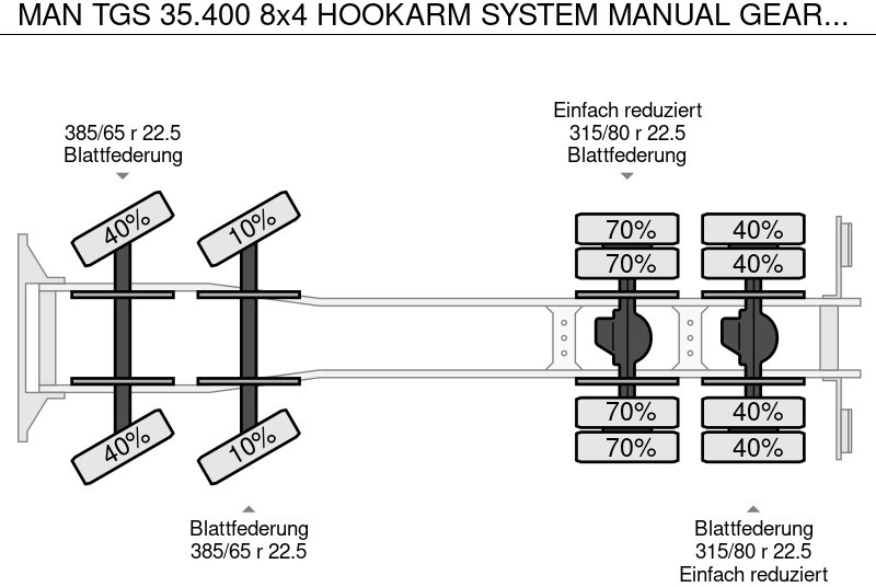 شاحنة ذات الخطاف MAN TGS 35.400 8x4 HOOKARM SYSTEM MANUAL GEARBOX: صور 8