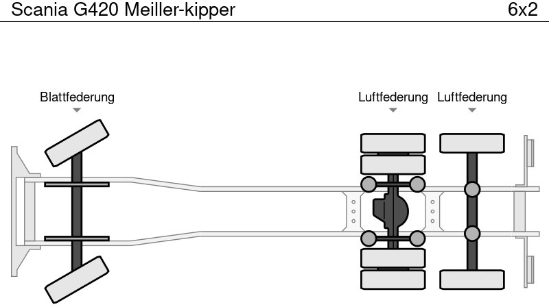 قلابات Scania G420 Meiller-kipper: صور 16