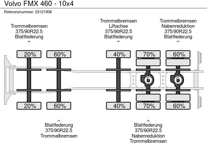 قلابات Volvo FMX 460 - 10x4: صور 13