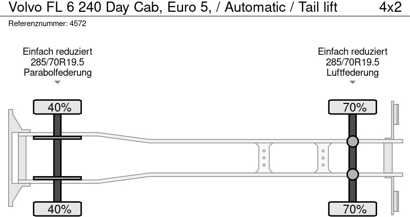 بصندوق مغلق شاحنة Volvo FL 6 240 Day Cab, Euro 5, / Automatic / Tail lift: صور 11