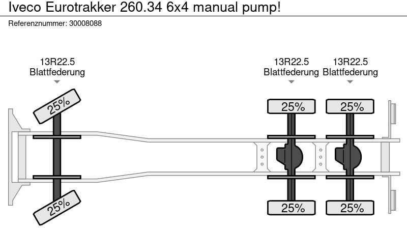 الشاسيه شاحنة Iveco Eurotrakker 260.34 6x4 manual pump!: صور 14