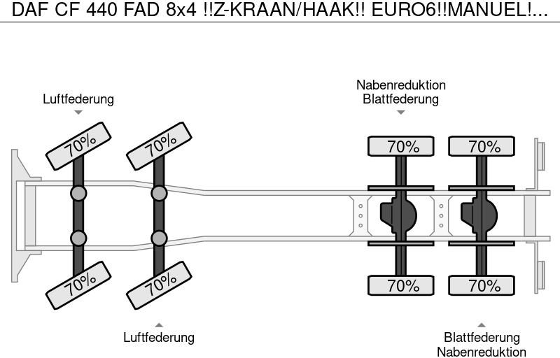 شاحنة ذات الخطاف, شاحنة كرين DAF CF 440 FAD 8x4 !!Z-KRAAN/HAAK!! EURO6!!MANUEL!!2017!!ZERO-EMISSIE 01-01-2030!!: صور 19
